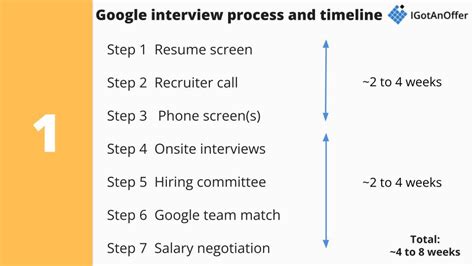 This generally lasts . . Google recruiter call after onsite interview
